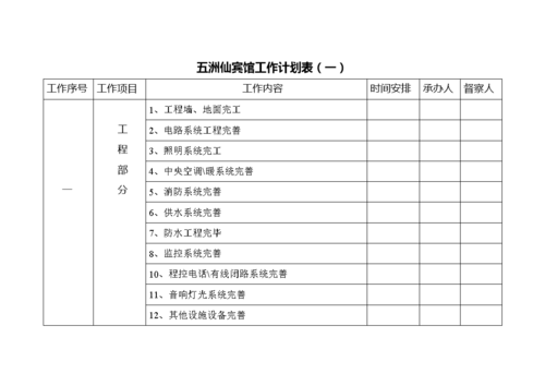 酒店周工作计划表-第2张图片-马瑞范文网