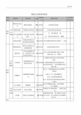 业务人员考核方案模板下载 业务人员考核方案模板-第1张图片-马瑞范文网