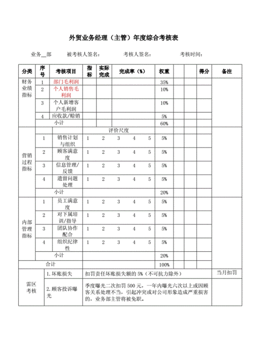 业务人员考核方案模板下载 业务人员考核方案模板-第3张图片-马瑞范文网