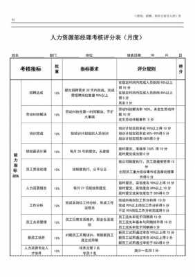 人事kpi绩效考核模板的简单介绍-第2张图片-马瑞范文网