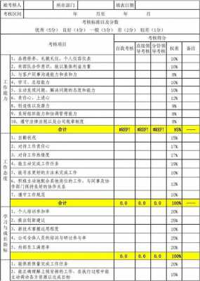 人事kpi绩效考核模板的简单介绍-第3张图片-马瑞范文网