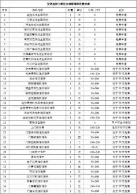 监控维修收费标准模板（监控维修收费标准模板图片）-第2张图片-马瑞范文网