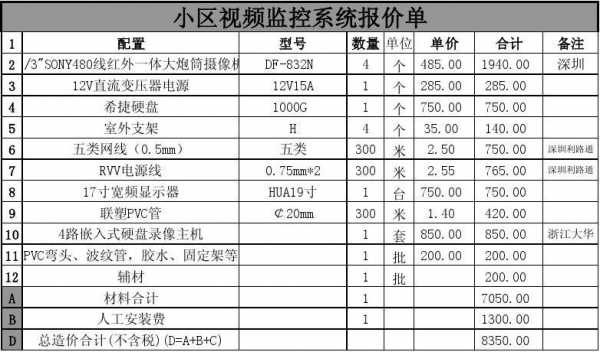 监控维修收费标准模板（监控维修收费标准模板图片）-第3张图片-马瑞范文网