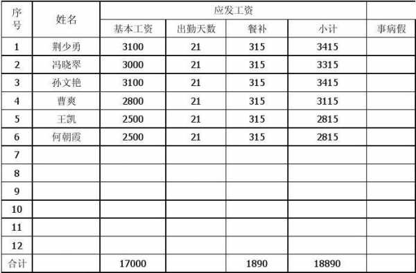 劳动法工资表模板（劳动法关于工资表的规定）-第3张图片-马瑞范文网