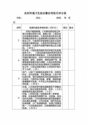 卫生考核表模板,卫生考核方案及评分标准 -第1张图片-马瑞范文网