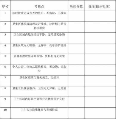 卫生考核表模板,卫生考核方案及评分标准 -第3张图片-马瑞范文网