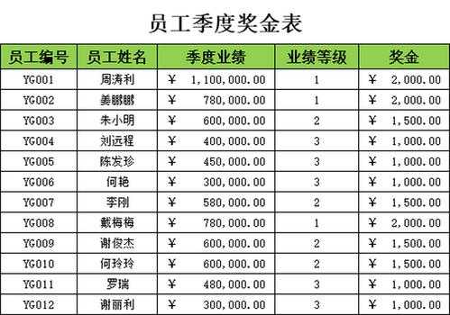  现金激励模板「现金奖励模板」-第1张图片-马瑞范文网