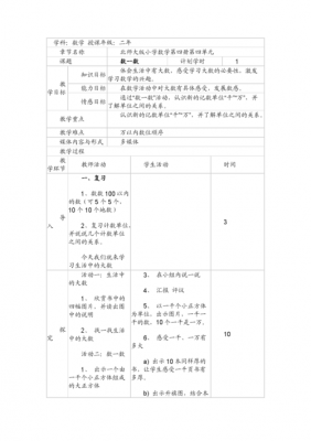 数一数教学分析-数一数教学重难点模板-第2张图片-马瑞范文网