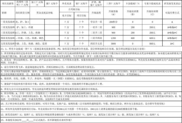  公司员工提成通知模板「员工提成发放」-第2张图片-马瑞范文网