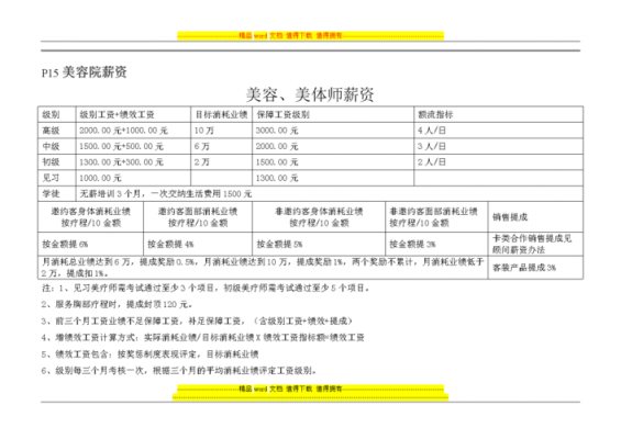 美容师薪资制度模板,美容师的薪资方案表 -第1张图片-马瑞范文网