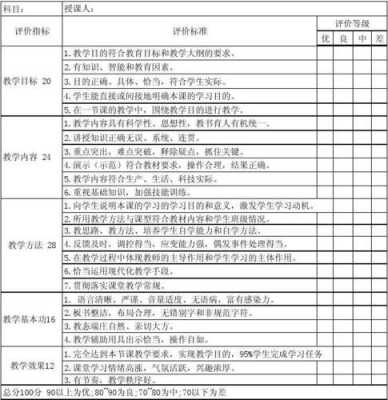 数学课堂综合评价模板范文 数学课堂综合评价模板-第2张图片-马瑞范文网