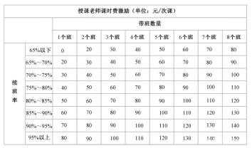 教师课时费申请表模板_教师课时费什么意思-第3张图片-马瑞范文网