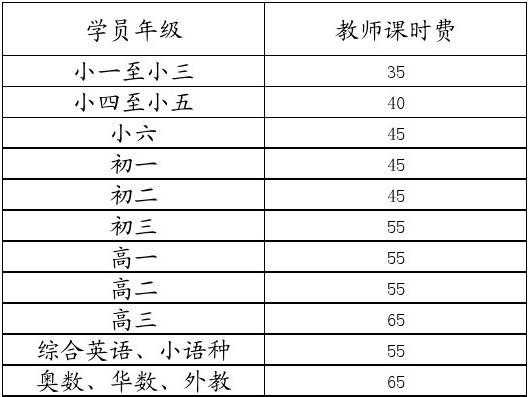 教师课时费申请表模板_教师课时费什么意思-第2张图片-马瑞范文网