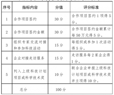 管理考核办法公文模板-第2张图片-马瑞范文网