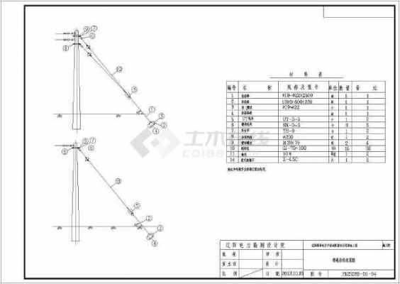 送电线路工程施工设计图的有哪些-送电线路基础模板制作-第2张图片-马瑞范文网