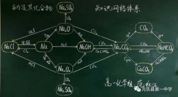 机械板书设计模板怎么写-第3张图片-马瑞范文网