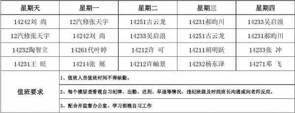 学生会值班是要干什么-第1张图片-马瑞范文网