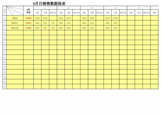 产品月销售计划表模板（产品月销售计划表模板图片）-第3张图片-马瑞范文网