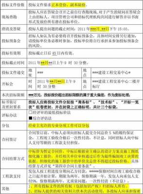  招标办发布的模板「招标办发布的模板是什么」-第3张图片-马瑞范文网