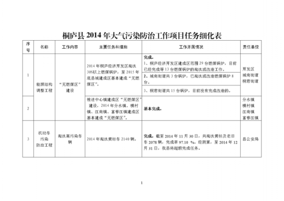 细化工作专项报告模板,细化工作措施怎么写 -第1张图片-马瑞范文网