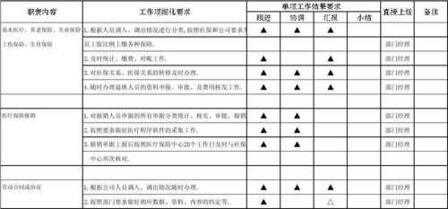 细化工作专项报告模板,细化工作措施怎么写 -第2张图片-马瑞范文网