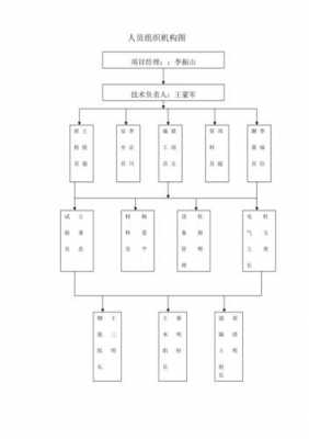 人员分工安排图标模板_人员分工结构图-第1张图片-马瑞范文网