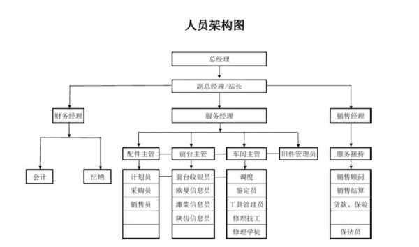 人员分工安排图标模板_人员分工结构图-第2张图片-马瑞范文网