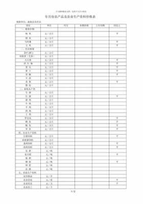 农产品付款清单模板下载 农产品付款清单模板-第2张图片-马瑞范文网