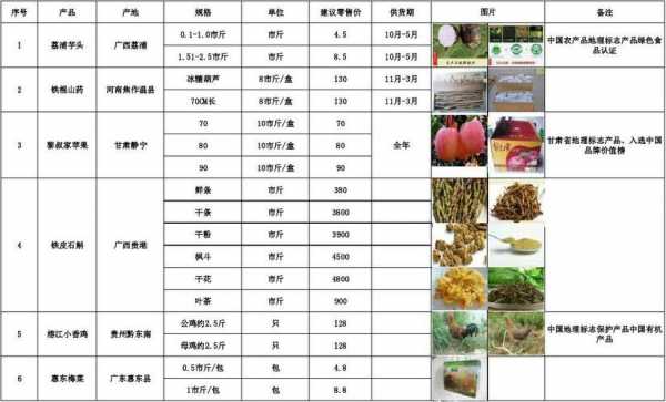 农产品付款清单模板下载 农产品付款清单模板-第3张图片-马瑞范文网