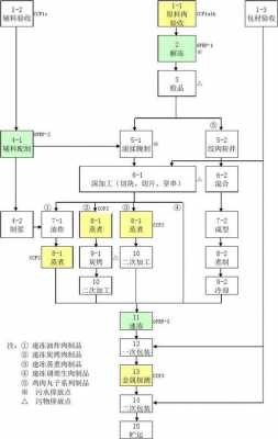 肉类工艺模板图片-肉类工艺模板-第2张图片-马瑞范文网