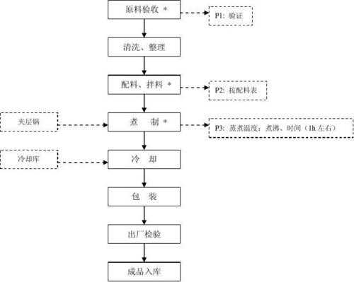 肉类工艺模板图片-肉类工艺模板-第1张图片-马瑞范文网