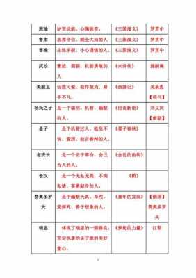 人物形象特点概括模板,人物形象特点归纳 -第2张图片-马瑞范文网