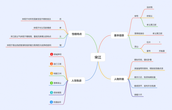 人物形象特点概括模板,人物形象特点归纳 -第3张图片-马瑞范文网