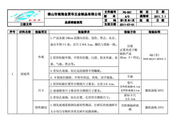 品质检验规范模板_品质检验规范模板范文-第2张图片-马瑞范文网