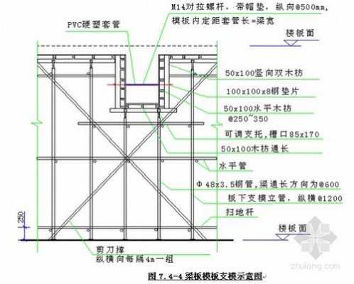 简单了解建筑模板,建筑模板结构图 -第2张图片-马瑞范文网