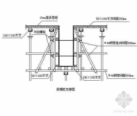 简单了解建筑模板,建筑模板结构图 -第3张图片-马瑞范文网