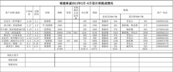 广告公司设计提成模板,广告公司设计提成方案 -第2张图片-马瑞范文网