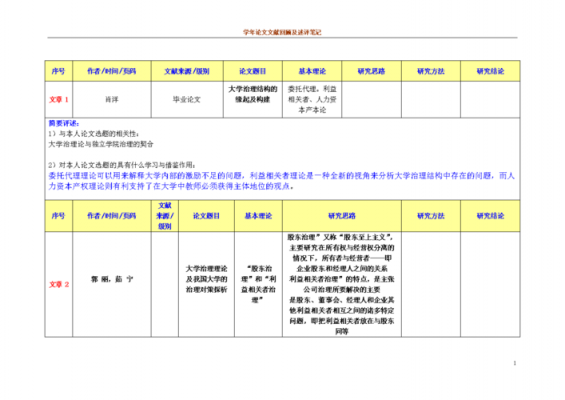 研究生文献阅读笔记模板范文-研究生文献阅读笔记模板-第1张图片-马瑞范文网