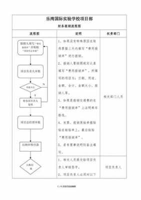 报销流程怎么写-报销流程模板-第2张图片-马瑞范文网