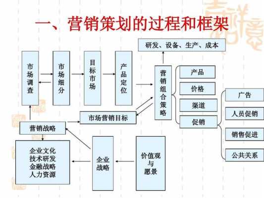 市场营销渠道策略模板,市场营销渠道策略模板图片 -第3张图片-马瑞范文网