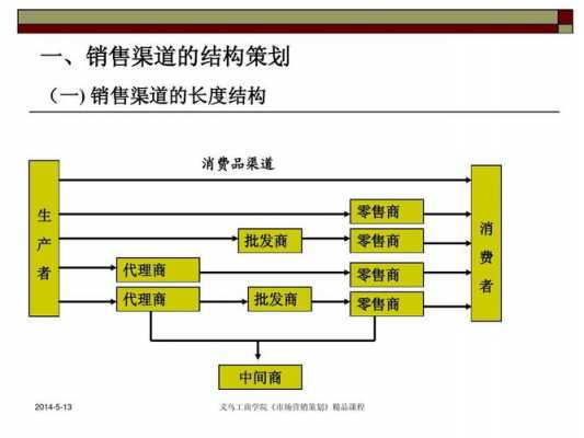 市场营销渠道策略模板,市场营销渠道策略模板图片 -第1张图片-马瑞范文网