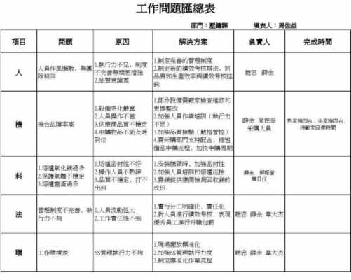 部门问题报告模板,部门工作问题汇总表格模板 -第1张图片-马瑞范文网