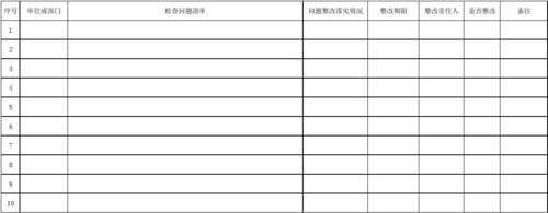 部门问题报告模板,部门工作问题汇总表格模板 -第3张图片-马瑞范文网