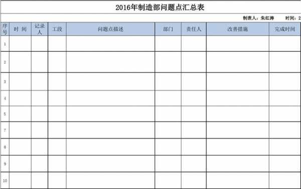 部门问题报告模板,部门工作问题汇总表格模板 -第2张图片-马瑞范文网