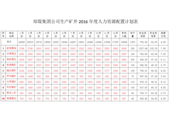 人力资源配备计划模板图片 人力资源配备计划模板-第2张图片-马瑞范文网