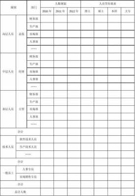 人力资源配备计划模板图片 人力资源配备计划模板-第3张图片-马瑞范文网