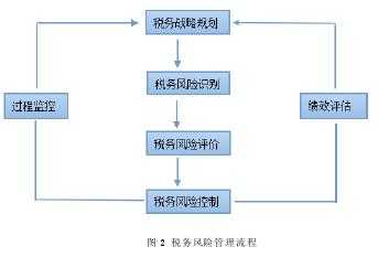 企业税务风险评估模板_企业税务风险评估方法-第2张图片-马瑞范文网