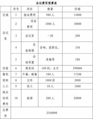  开会预算模板「会议预算怎么写」-第2张图片-马瑞范文网