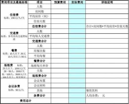  开会预算模板「会议预算怎么写」-第3张图片-马瑞范文网