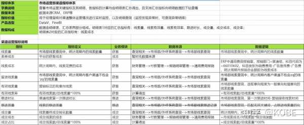 渠道部数据报告模板_渠道报告怎么写-第2张图片-马瑞范文网